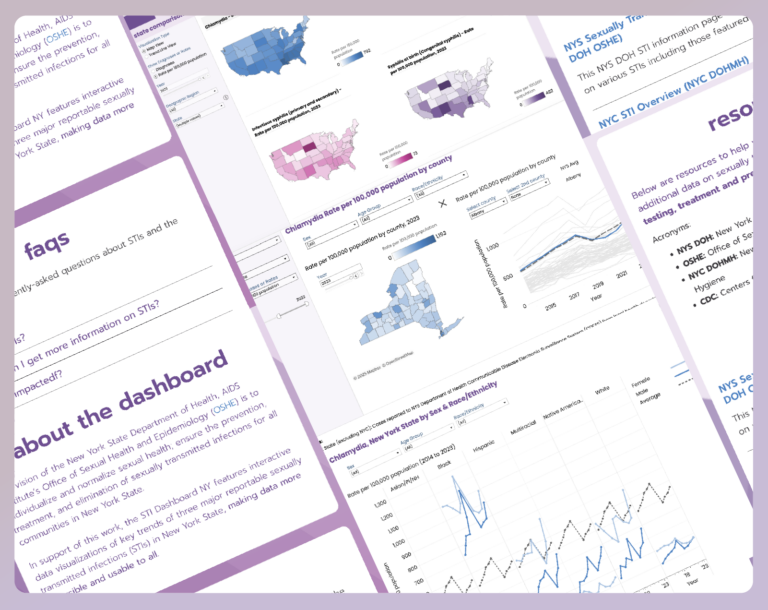 tableau visualizations of the sti dashboard, as well as about the dashboard, faqs and resources snippets
