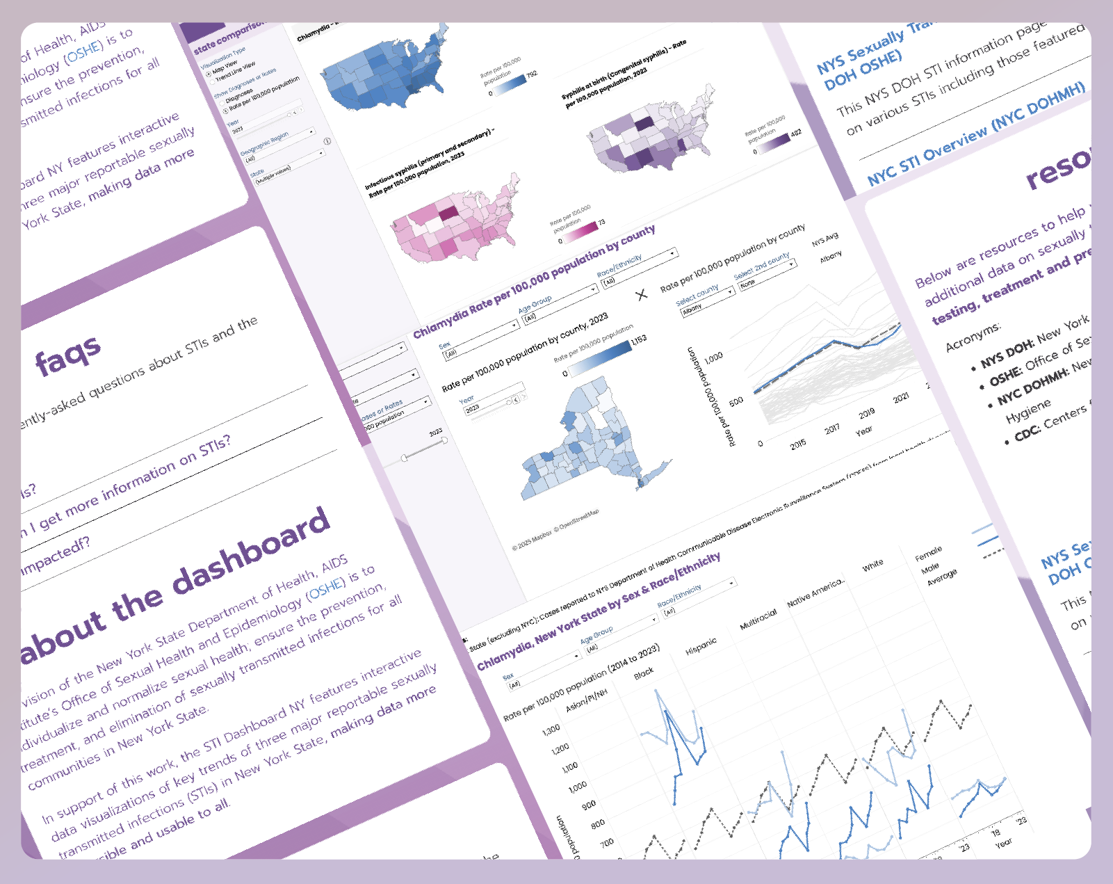 tableau visualizations of the sti dashboard, as well as about the dashboard, faqs and resources snippets