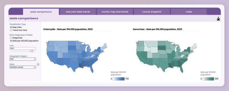 chlamydia vs. gonorrhea national us maps
