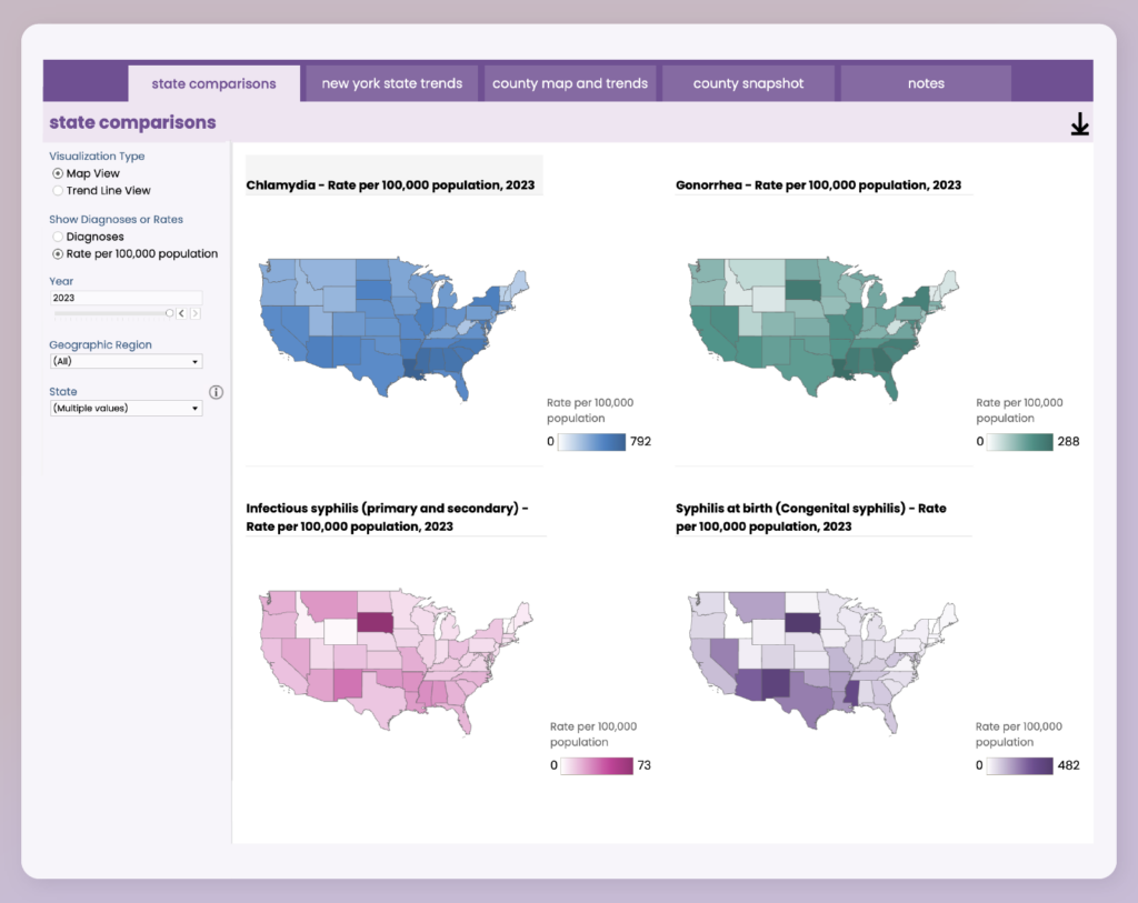 sti dashboard showing national data for chlamydia, gonorrhea and syphilis