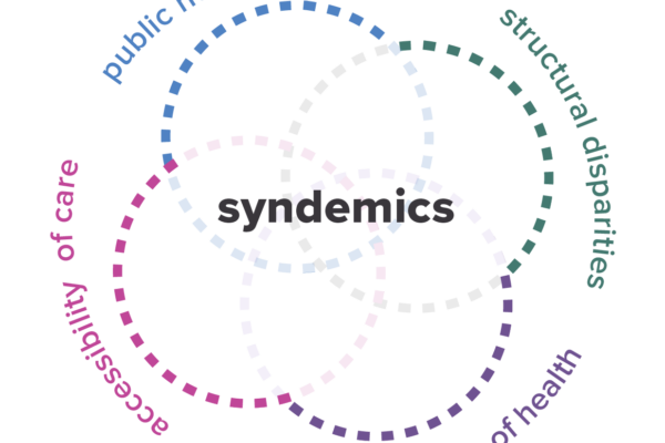 syndemic circle