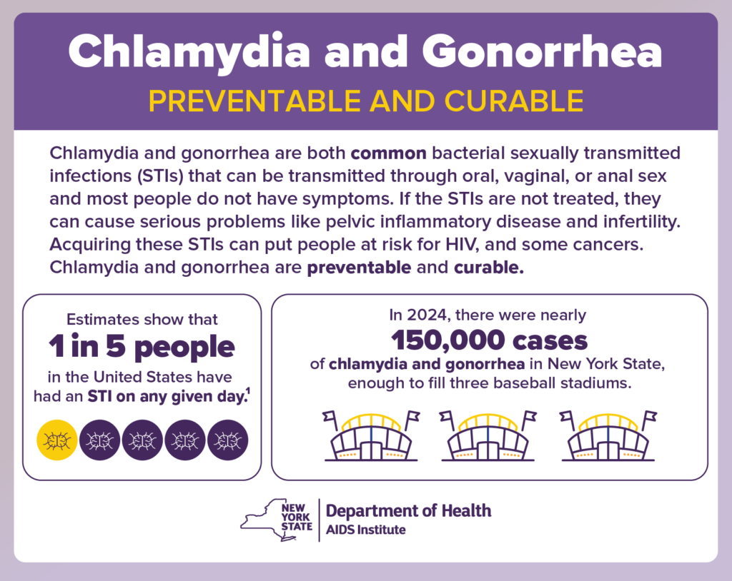 chlamydia and gonorrhea is preventable and treatable: a fact sheet from the NYS DOH